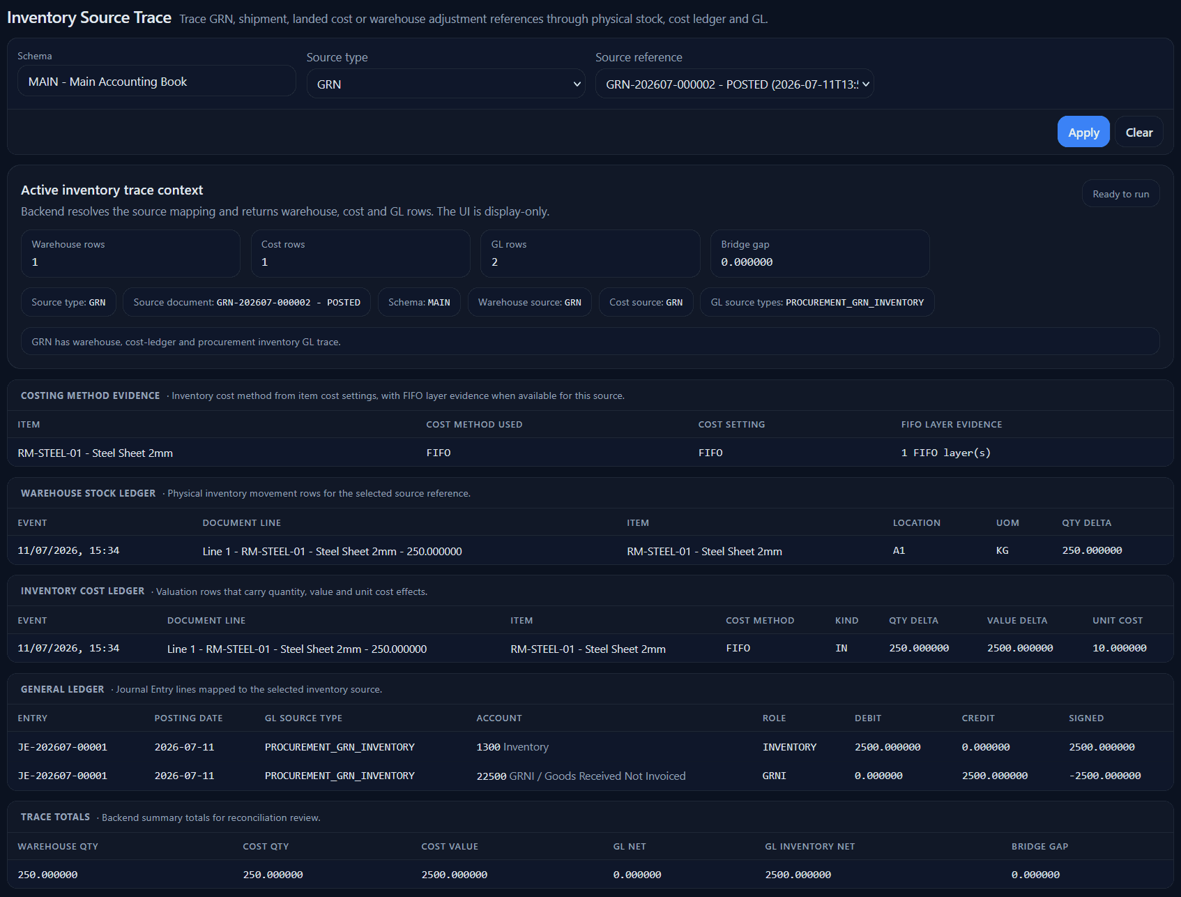 Gruvero ERP inventory source trace for GRN-202607-000002 showing FIFO cost method, warehouse stock movement, inventory cost ledger and general ledger posting.