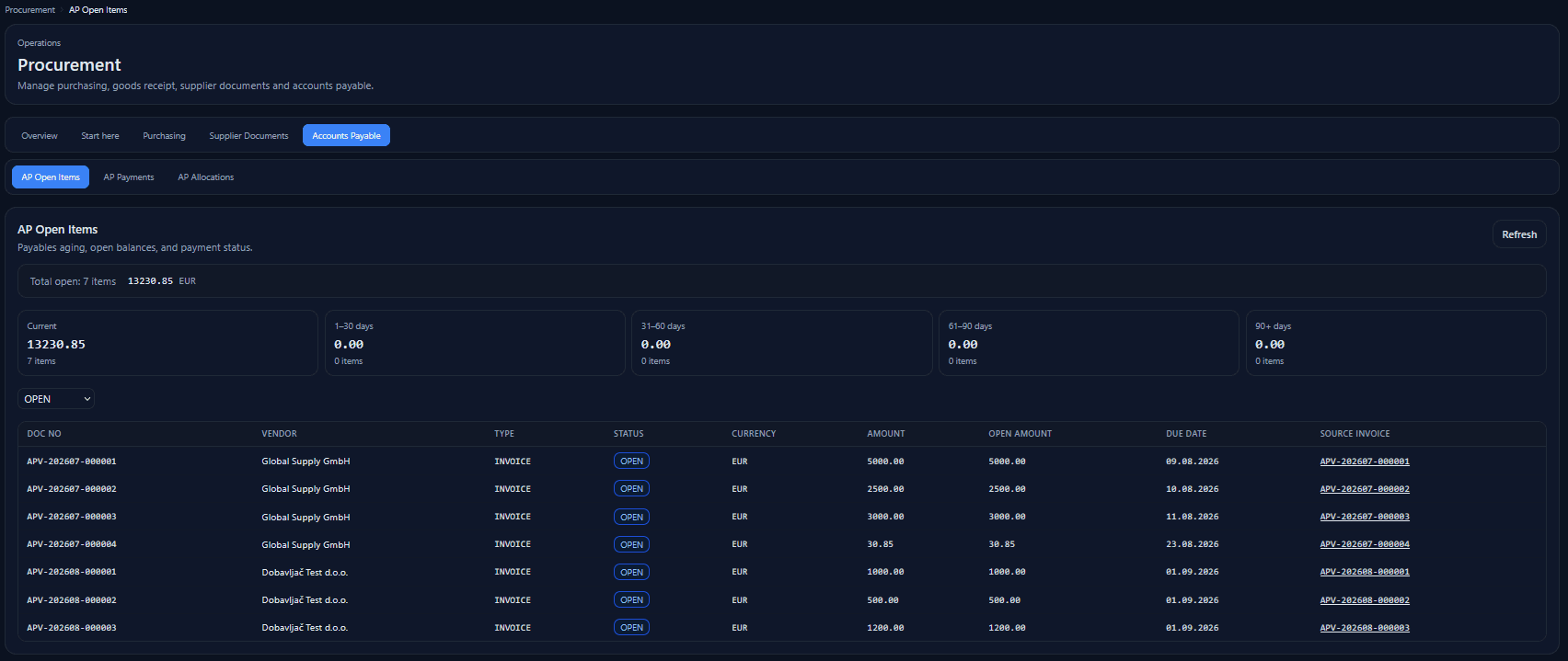 Gruvero ERP accounts payable open items showing supplier, status, amount, open amount, due date and source invoice.
